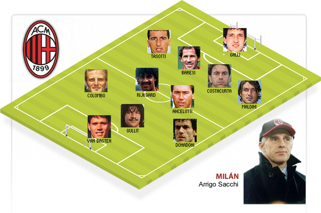 El once tipo del AC Milan de Sacchi era un verdadero equipazo.
