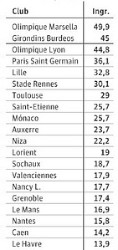 derechos television francia