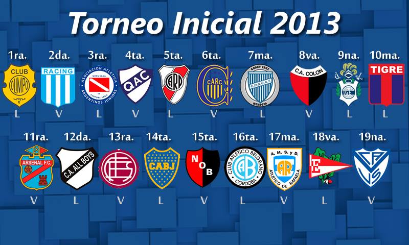 Argentinische Erste Divisiont Initial ein sehr offenes Turnier El Torneo Inicial tiene pinta de estar muy abierto en 2013.
