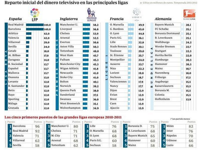 Así es desde hace unos años el reparto televisivo en Europa.