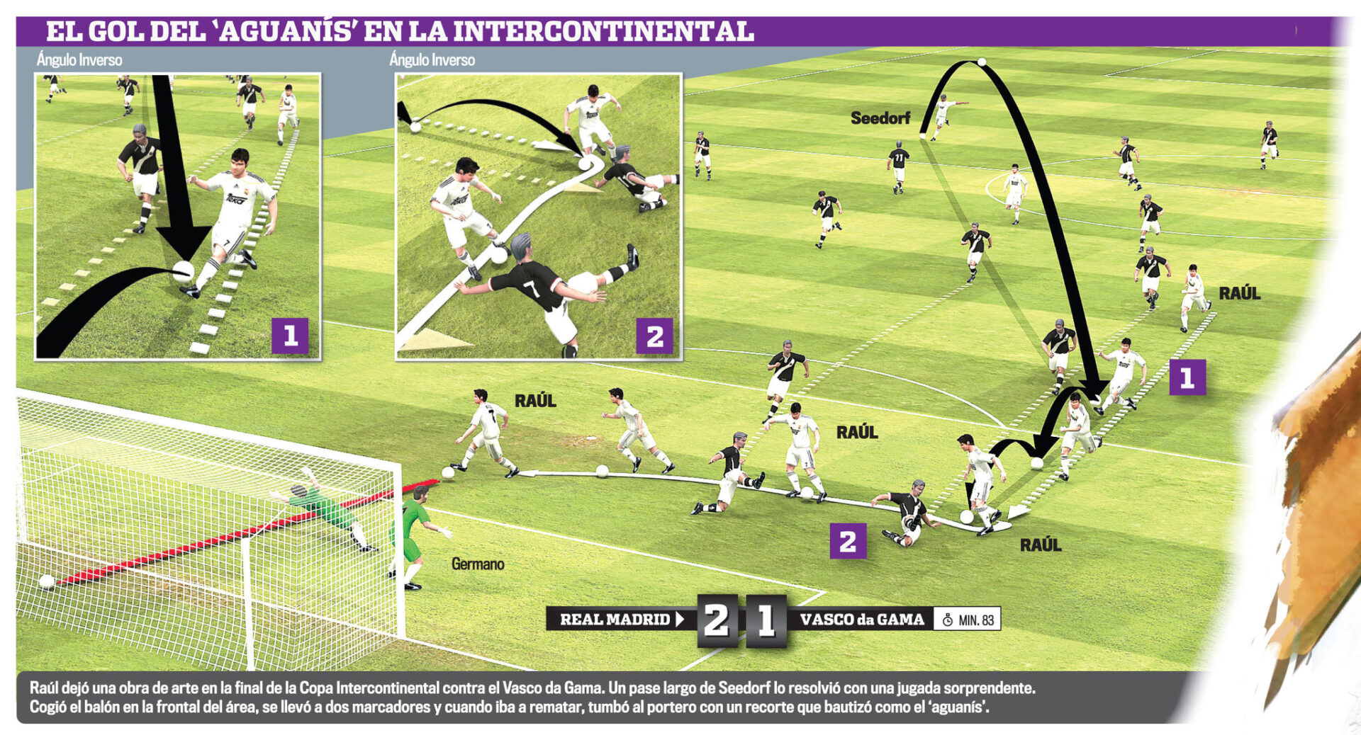 L'objectif de aguaníspassé le but d'Aguanís ? cómo fue el gol del aguanís