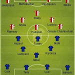 Abramovich alignment imposed at Chelsea