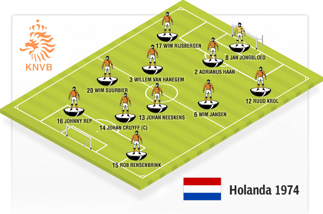 holanda
