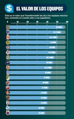 tabla transfermarkt