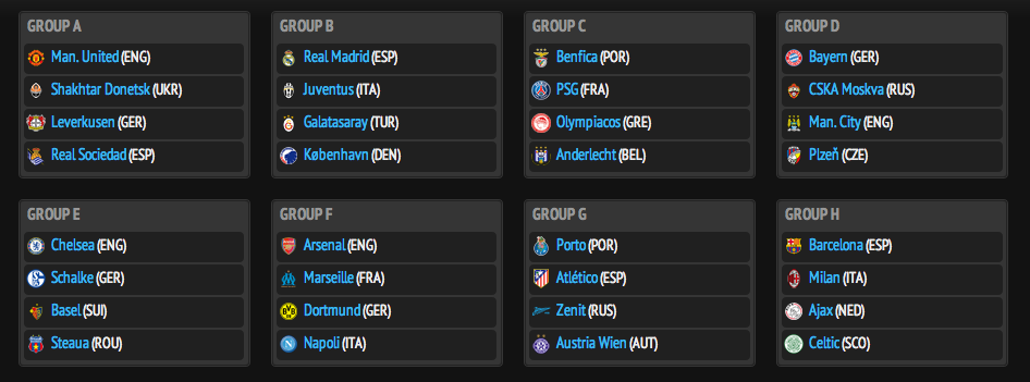 El sorteo de Champions ha deparado estos grupos.