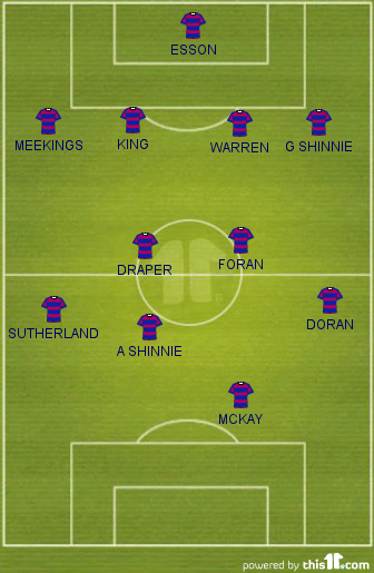 Este es el once más habitual del Inverness.