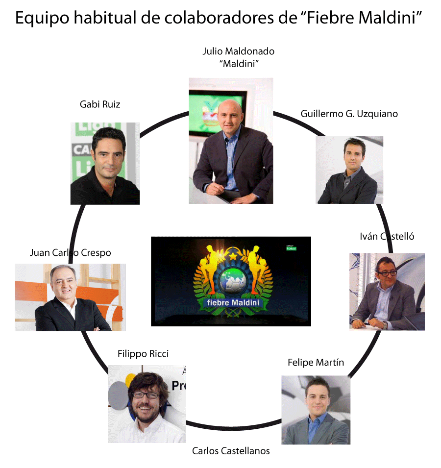Estos son el equipo habitual de colaboradores de Fiebre Maldini