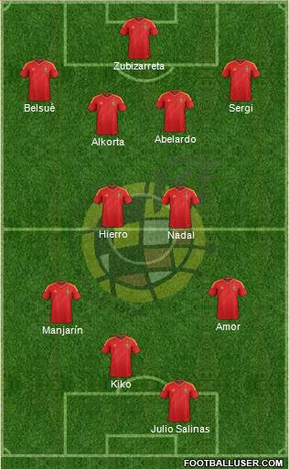 Espanha lineups históricos 3 España-Inglaterra