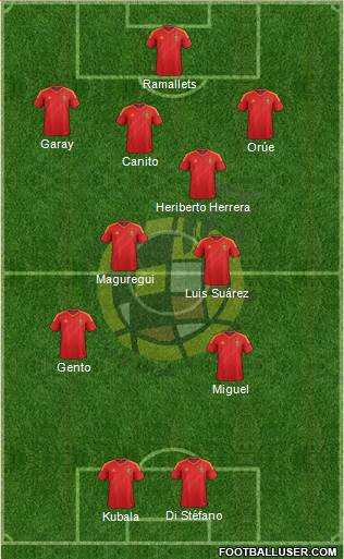 Espanha lineups históricosncia não tenha se classificado para a Copa do Mundo Es increíble que una selección de este potencia no se clasificara para el Mundial.