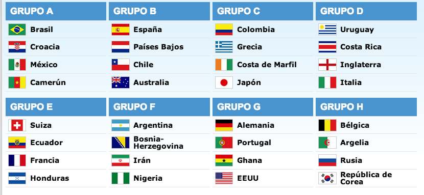 Los grupos del próximo Mundial.