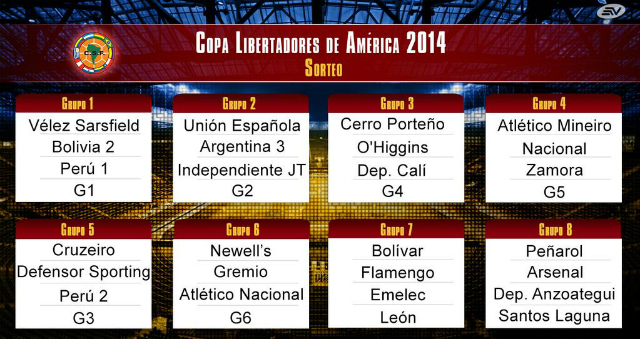 Los grupos de la Copa Libertadores 2014 se determinaron hace tiempo.