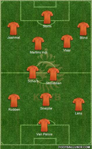 holland