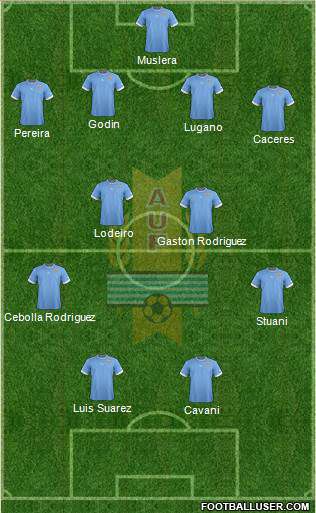 Alineación Uruguay
