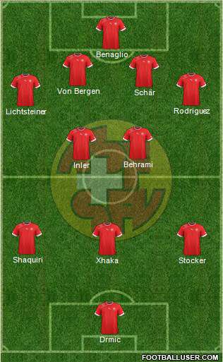 alineación suiza