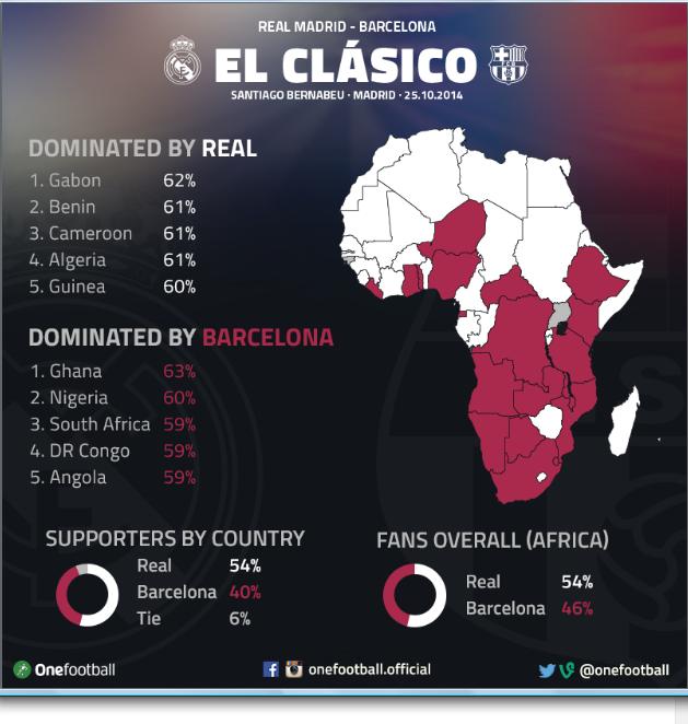 Gráfica África