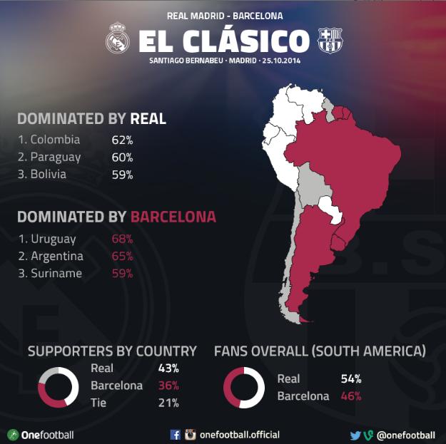gráfica sudamerica clasico