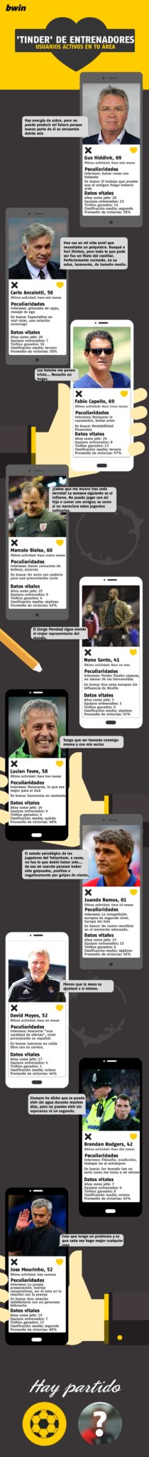 Infografía cedida por http://news.bwin.es/futbol/guus-hiddink-y-la-aplicacion-del-tinder-de-entrenadores,35957.html
