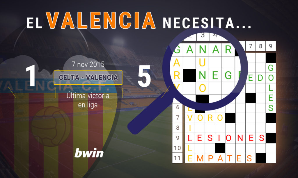 El Valencia de Neville necesita una victoria. Infrografía vista en news.bwin.es