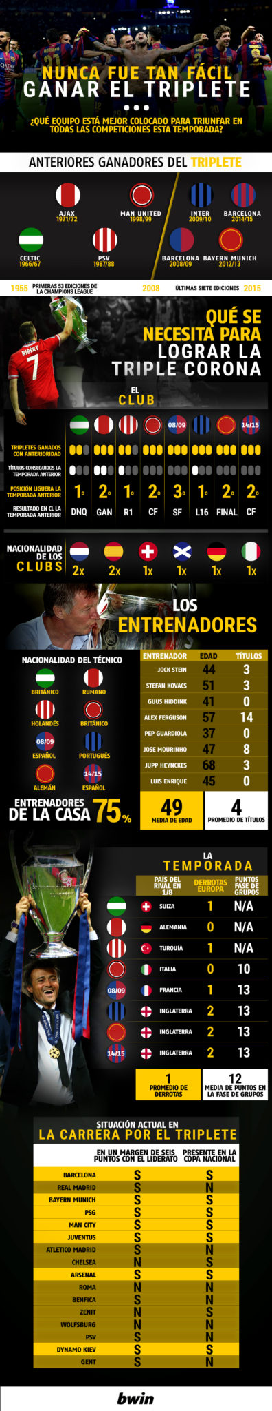 bwin-triplete