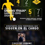 infografía Zidane Bwin