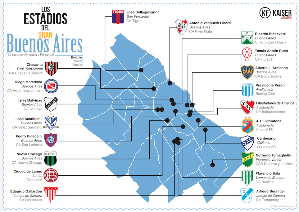 grafico estadio de buenos aires kaiser