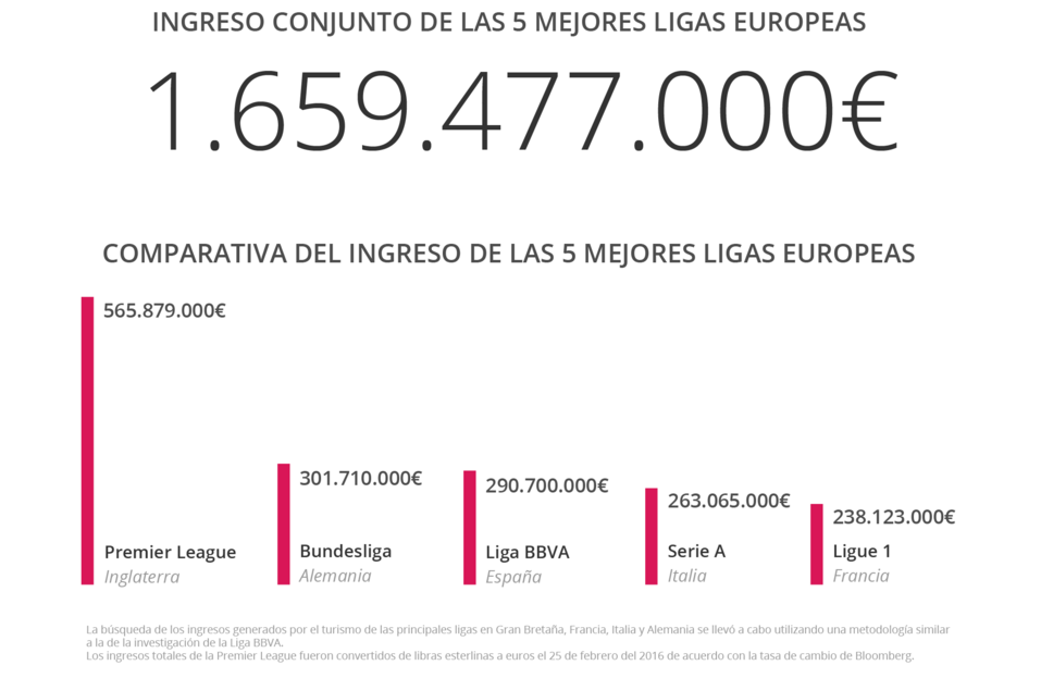 Die meisten viajeras Hobbys Liga 2 imagen 2