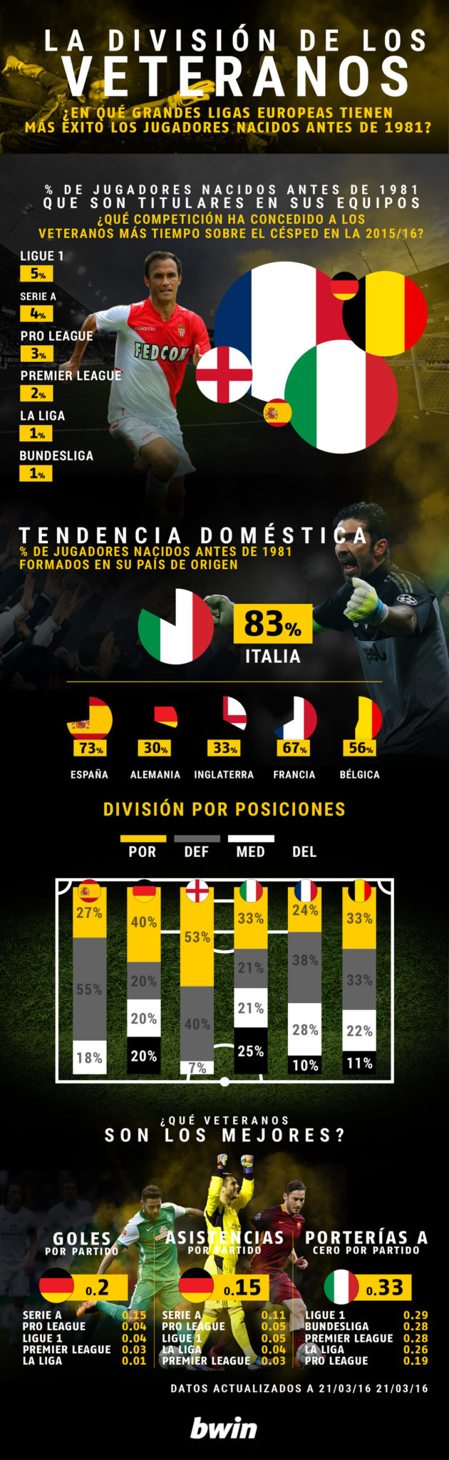 La Liga de los veteranos 1 veteranos