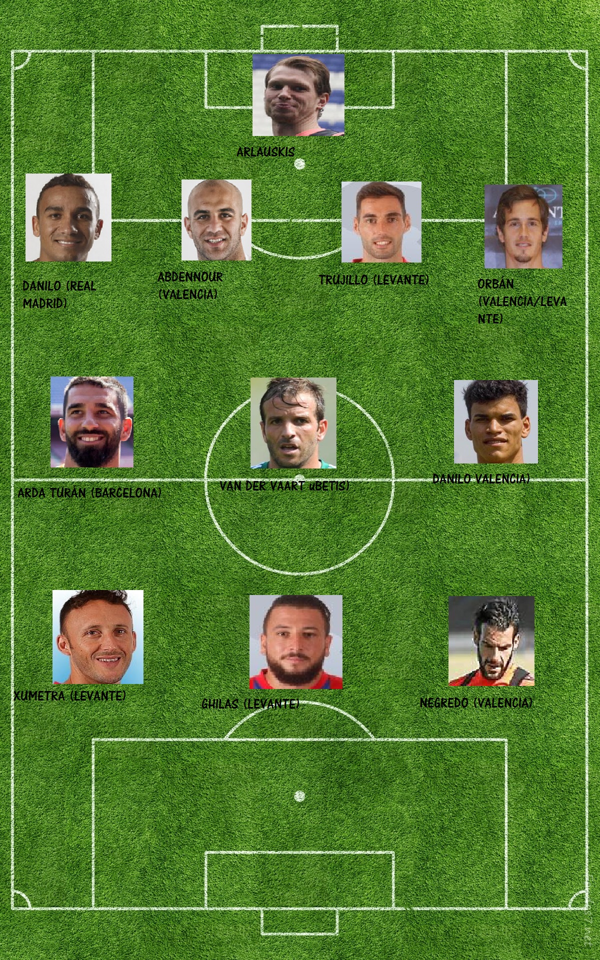 schlechteste 11 der Liga 2015/16 1 El peor 11 de la liga 2015-16
