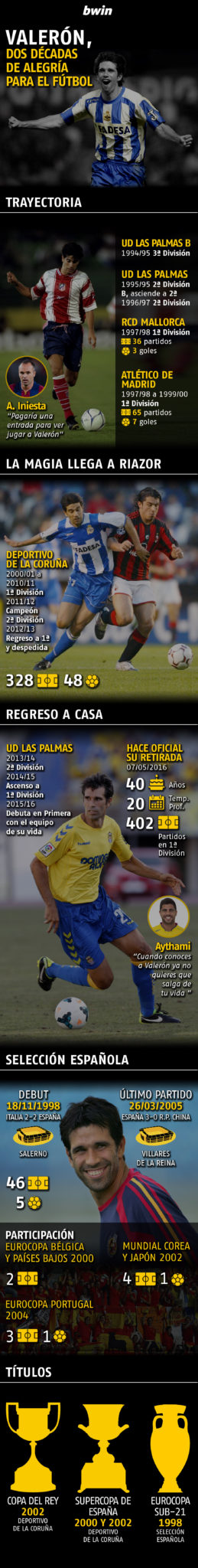 infografia valeron