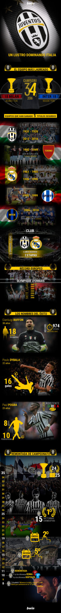 juventus-titulos-seguidos