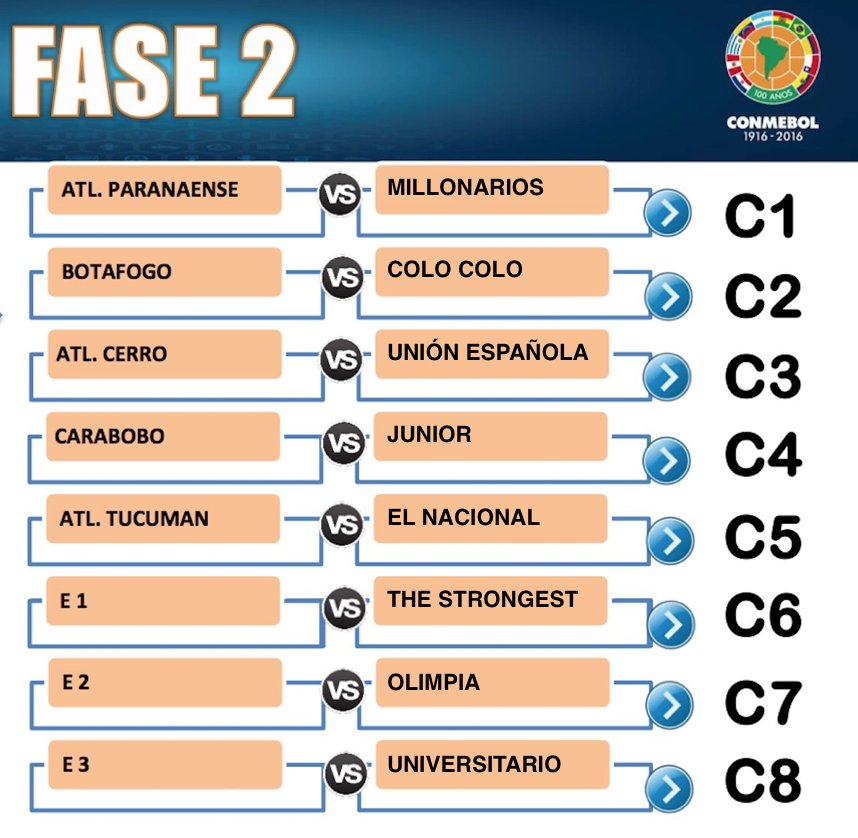 Así se decidirán los equipos que faltan por entrar en los grupos de la Copa Libertadores 2017. Foto: CONMEBOL 