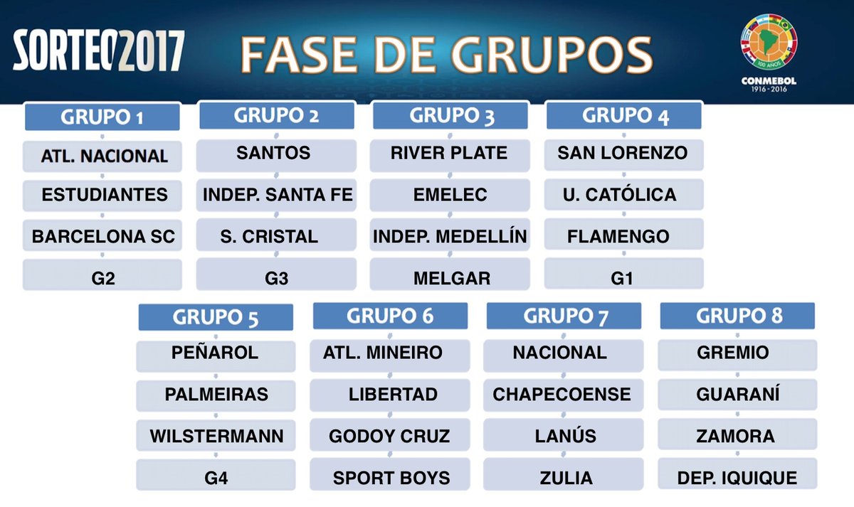 Así quedaron los grupos de la Copa Libertadores 2017. Foto: CONMEBOL 