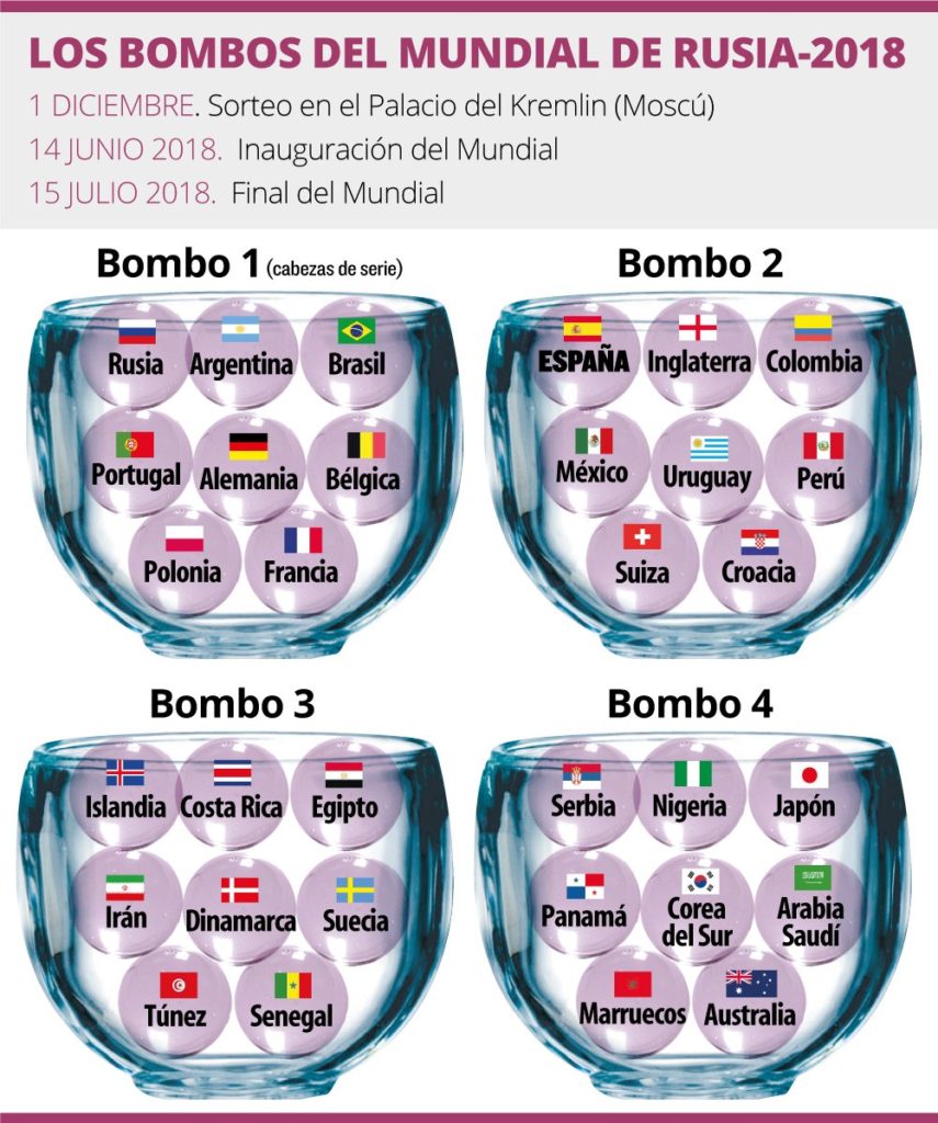 Bombos del mundial