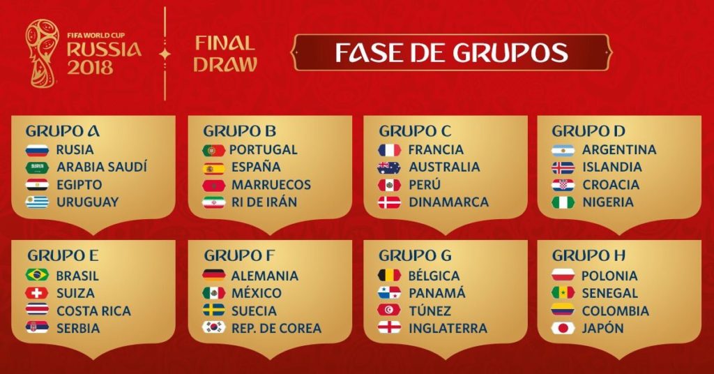 Analyse Russie Coupe du monde tirage 2018 1 grupos mundial 2018