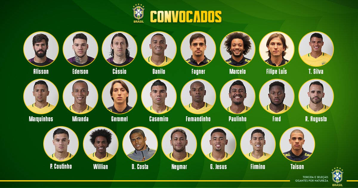 Los 23 Brazil squad for the World Cup Russia