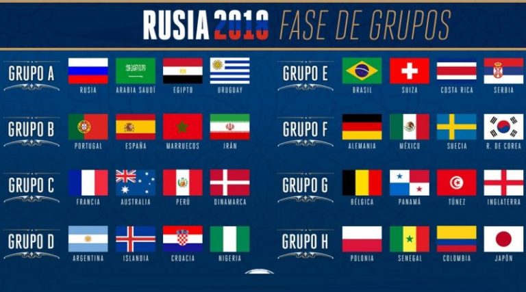 Las Listas De Convocados De Las Selecciones Del Mundial De Rusia 2018