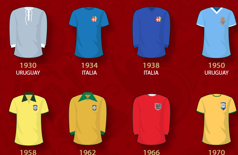 T-shirts Champions World Cup seit 1930