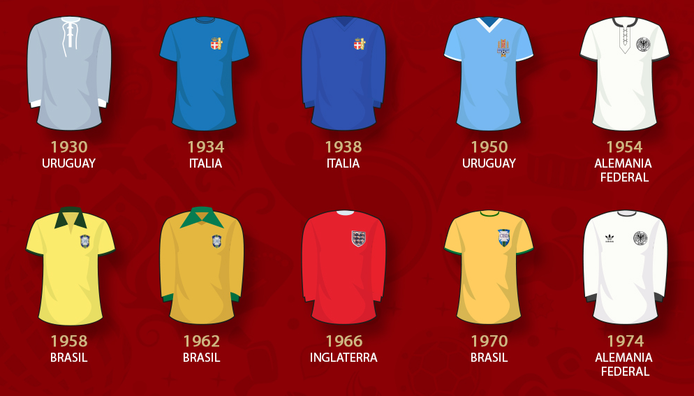 Las camisetas de los campeones de la del Mundo desde 1930 - Colgados por el Futbol