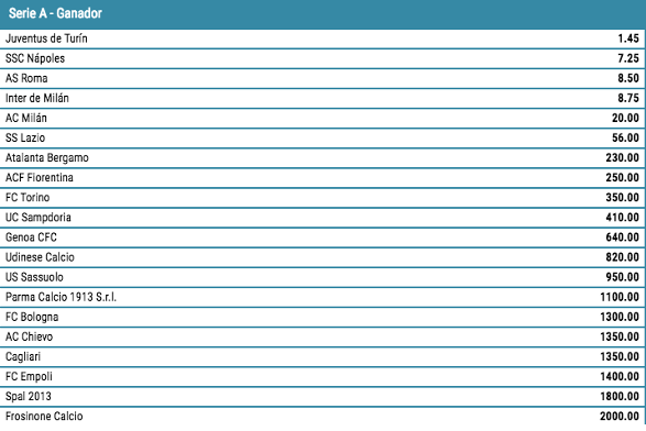 tabla de la liga italiana