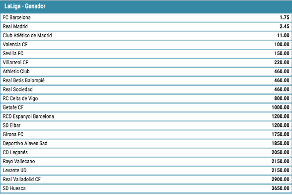tabla liga española
