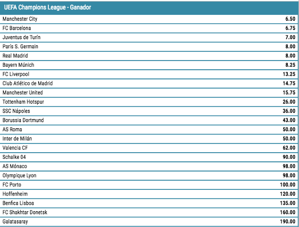 tabla uefa champions league
