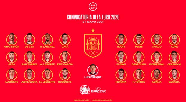 lista de convocados de España para la Euro 2020
