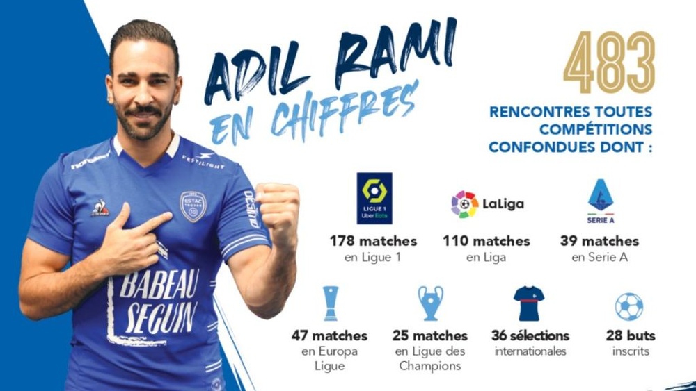 ¿Qué fue de Adil Rami? 3 Adel Rami Troyes