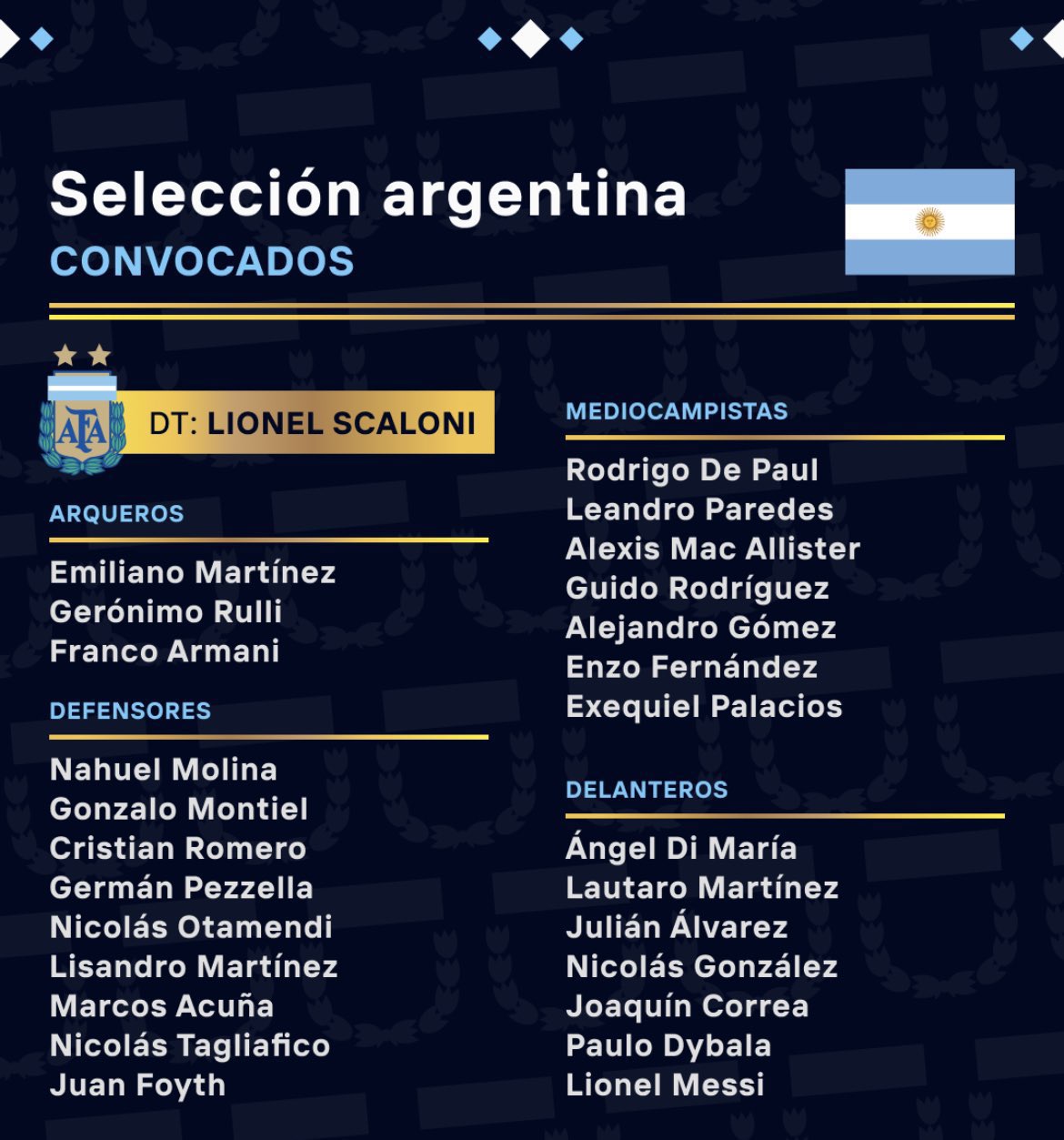 List of Argentina for Qatar 2022