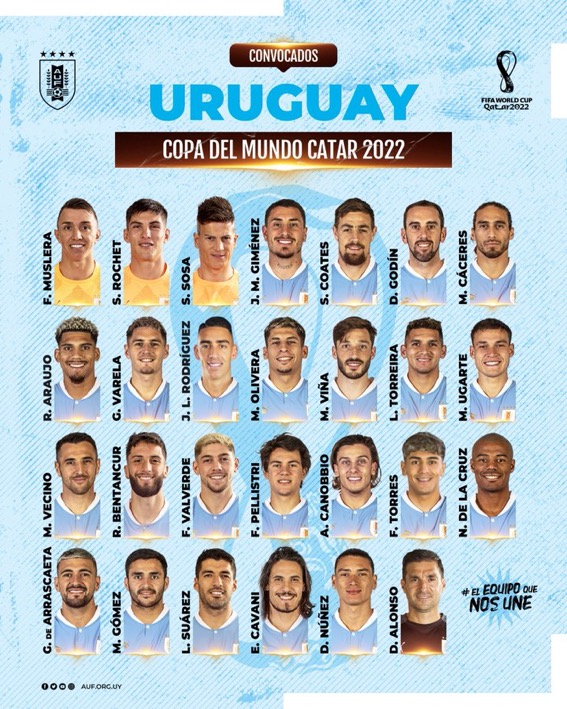 Lista de Uruguay para Qatar