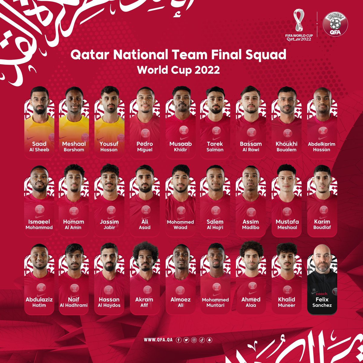 Lista de Qatar 2022