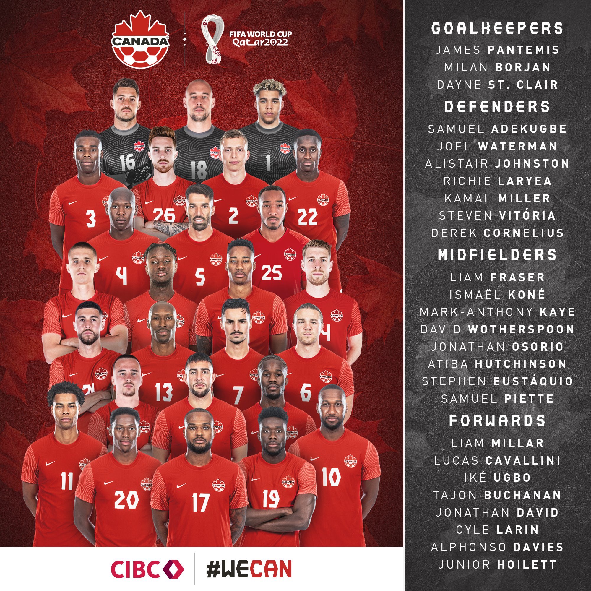 Canada squad roster 