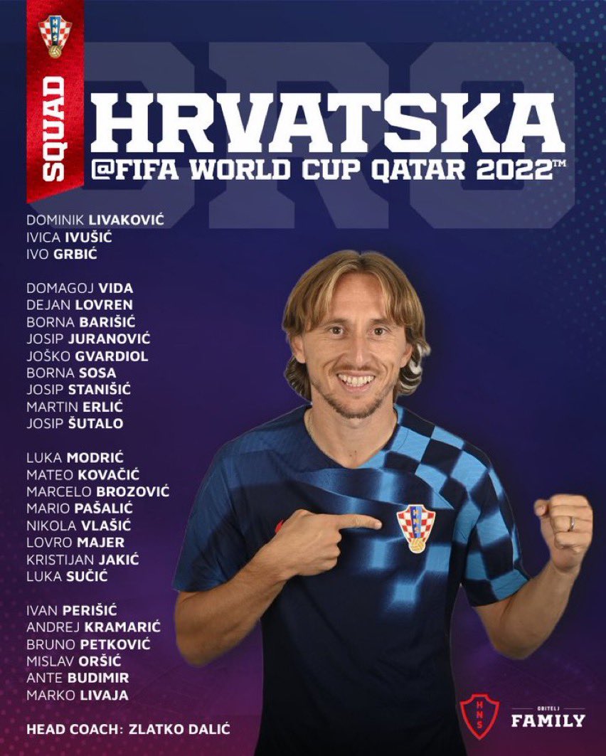 Croatian roster for Qatar 2022 