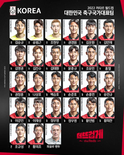 Korea roster for the world cup 