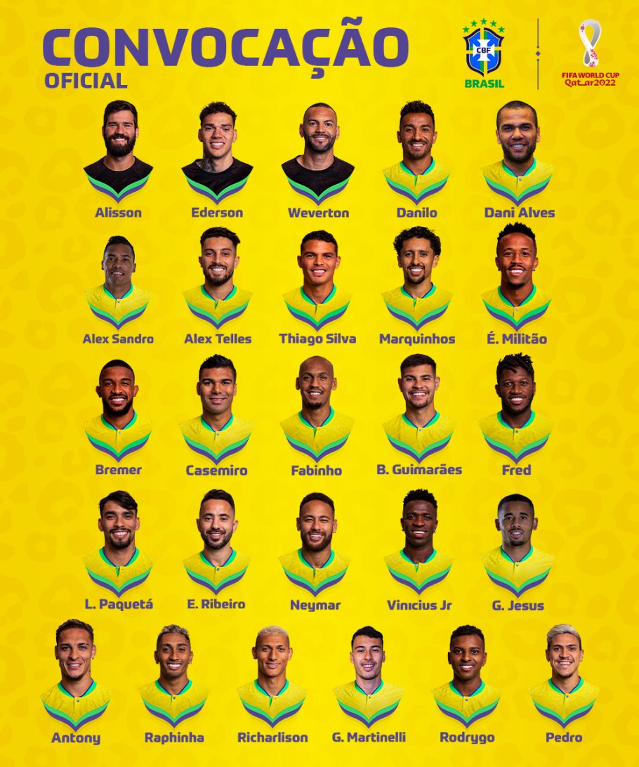 Lista de convocados de Brasil para Qatar 2022 